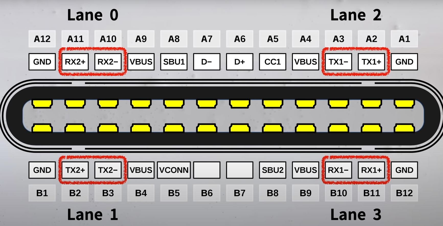 Daily Trivia - USB-C Hub illustration