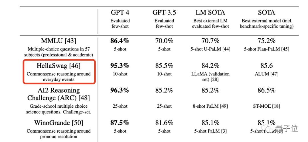 Daily Trivia - How Smart is GPT-4 vs Real Human in understanding common knowledge?- illustration