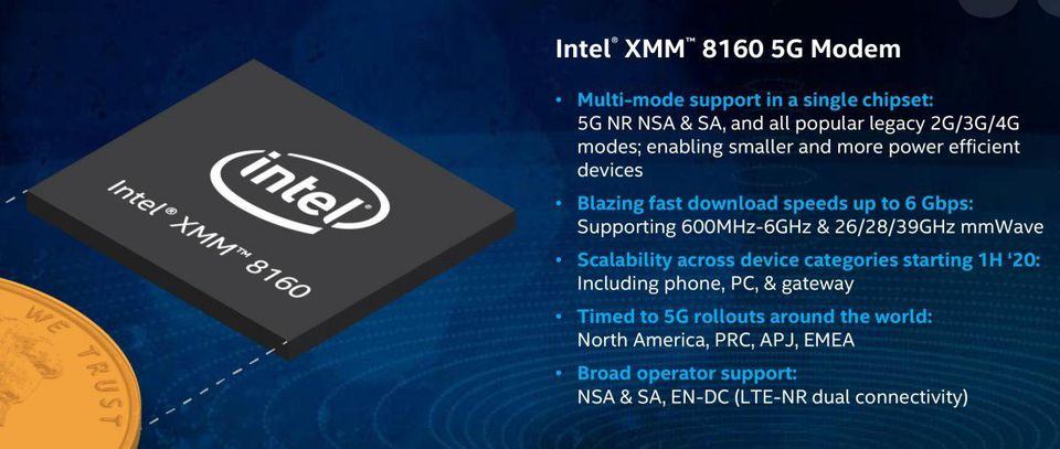 Daily Trivia - Intel Giving up 5G illustration