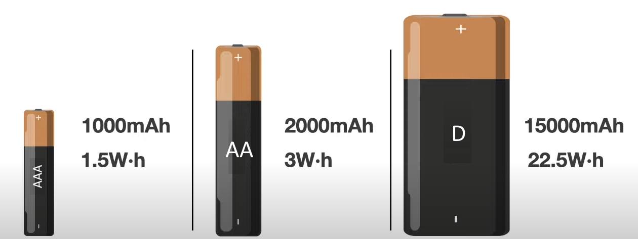 Daily Trivia : Understand Dry cell Battery illustration