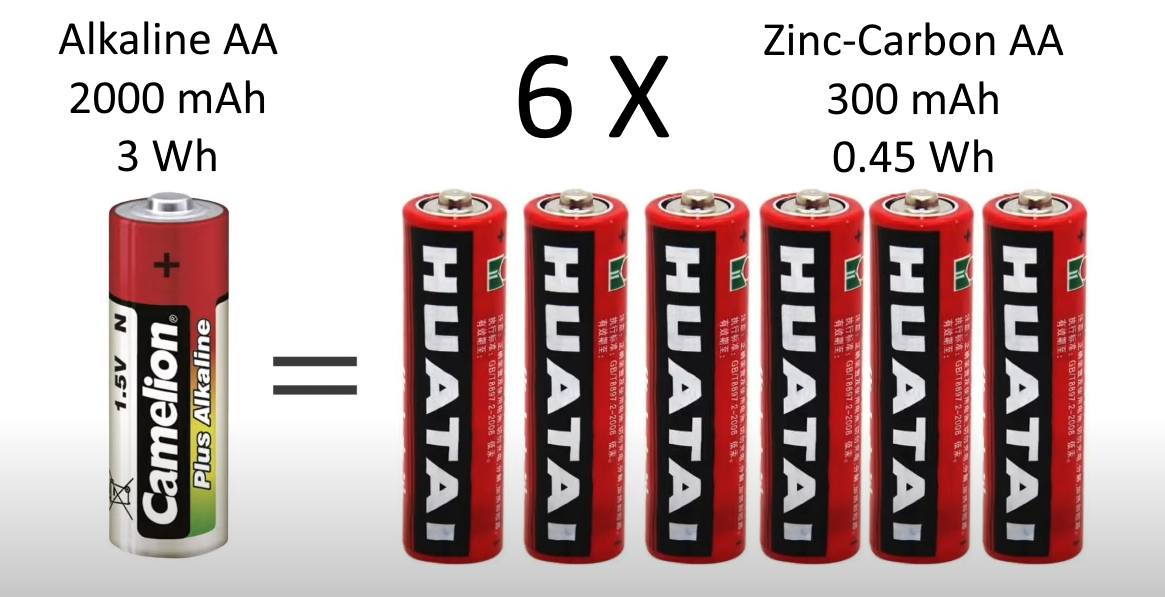 Daily Trivia : Understand Dry cell Battery illustration