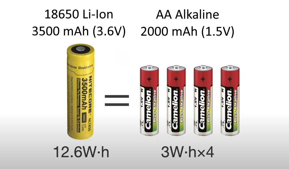 Daily Trivia : Understand Dry cell Battery illustration