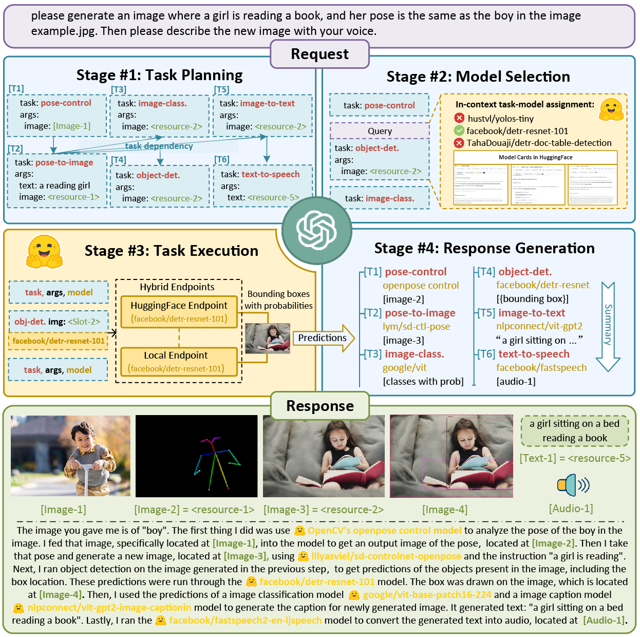 Daily Trivia : Microsoft Jarvis - The automated AI Helper illustration