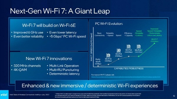 Daily Trivia : Windows 10 won't support 6GHz wifi illustration