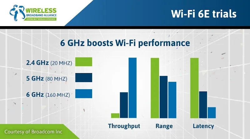 Daily Trivia : Windows 10 won't support 6GHz wifi illustration