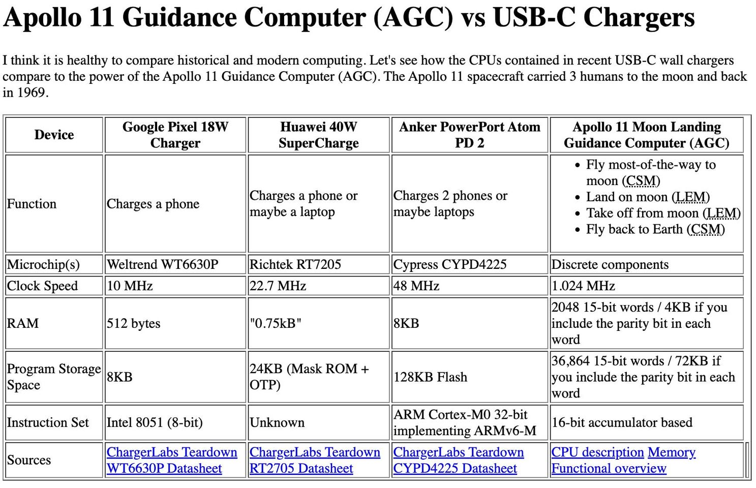 Daily Trivia : How powerful is our USB-C Charger? illustration