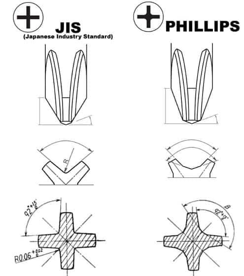 Daily Trivia : JIS and Phillips screw illustration