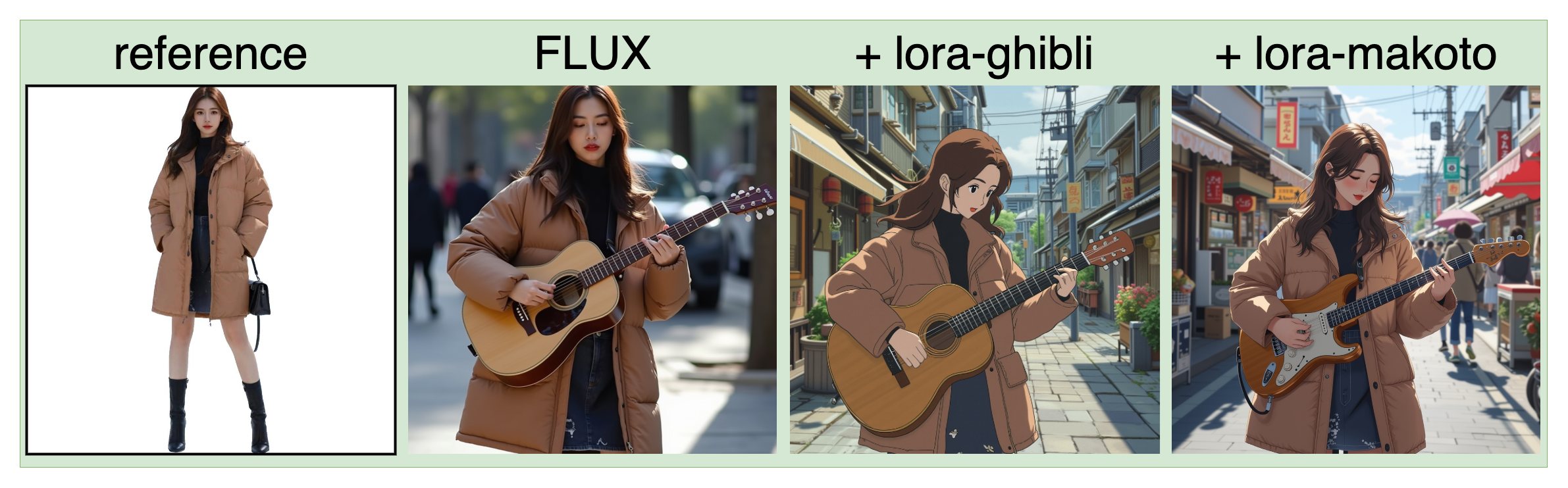 Jin Daily AI Trivia : Best FLUX Character Model is here!! illustration