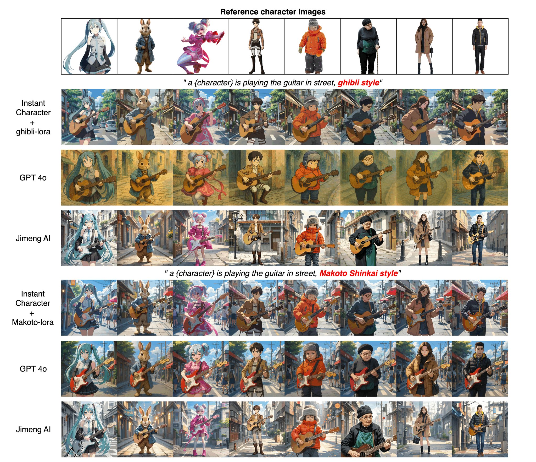 Jin Daily AI Trivia : Best FLUX Character Model is here!! illustration
