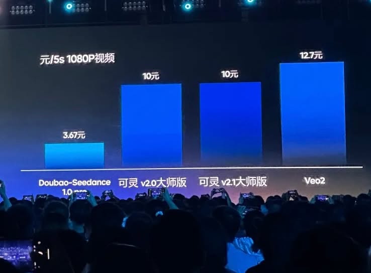 Jin AI Trivia: ByteDance Releases Doubao 1.6 & Seedance 1.0 Pro illustration