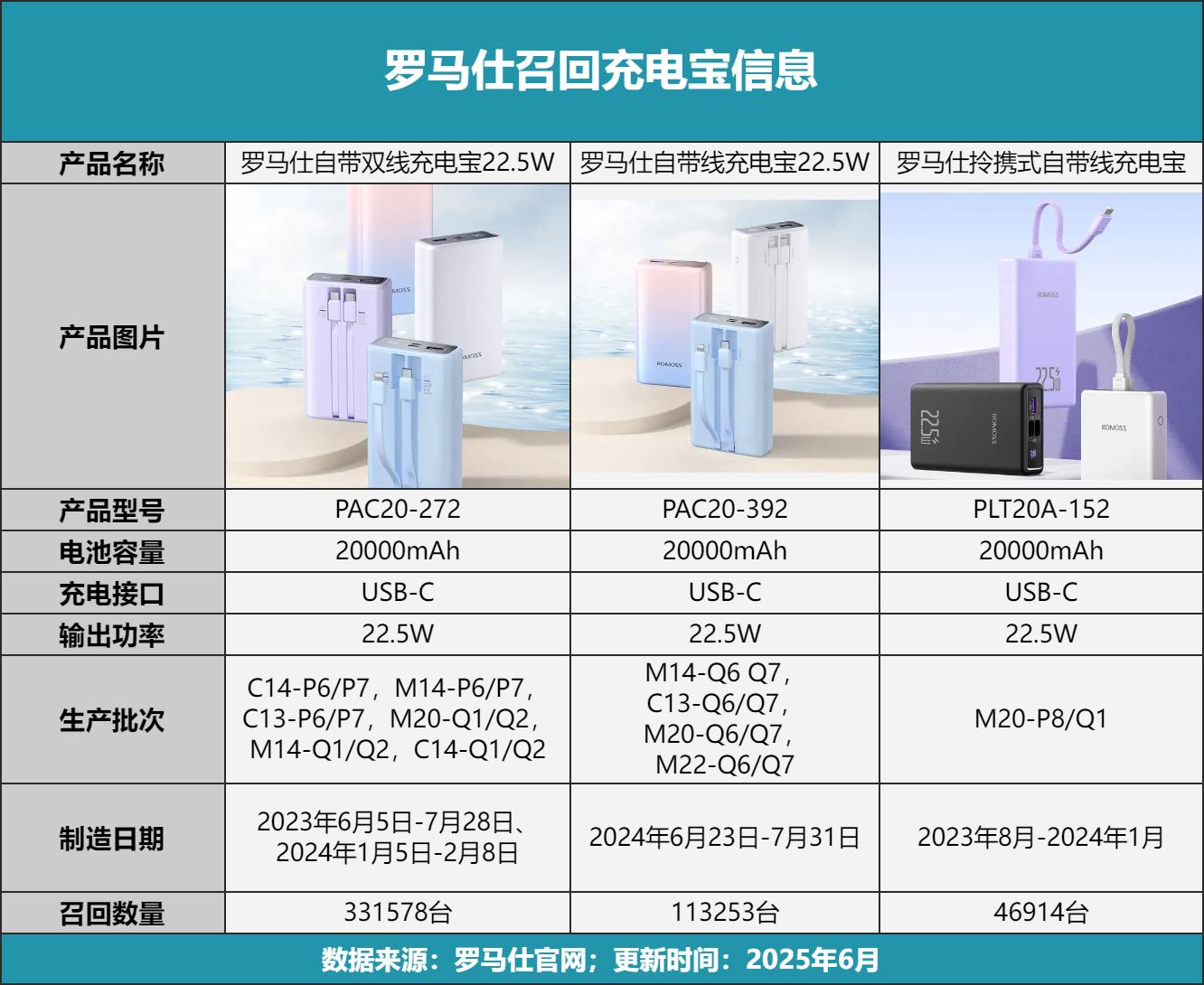 Jin Daily Tech Trivia — Suppliers Cut Costs, Multiple Power Bank Brands Issue Mass Recalls illustration