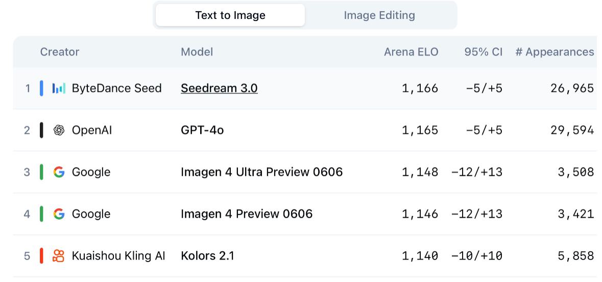 Jin Daily AI Trivia: Best AI Image Models for Beginners illustration
