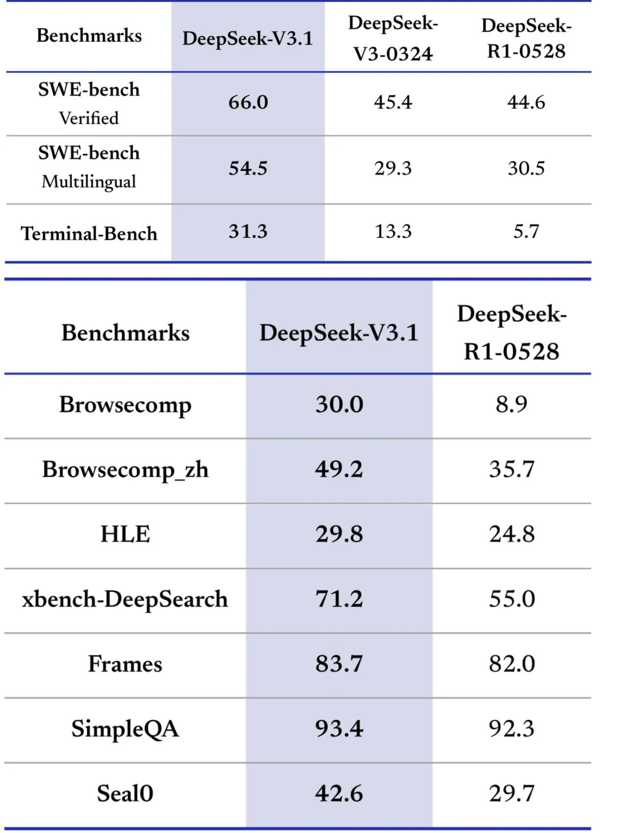 Daily Jin AI Trivia: What you need to know about DeepSeek V3.1 illustration