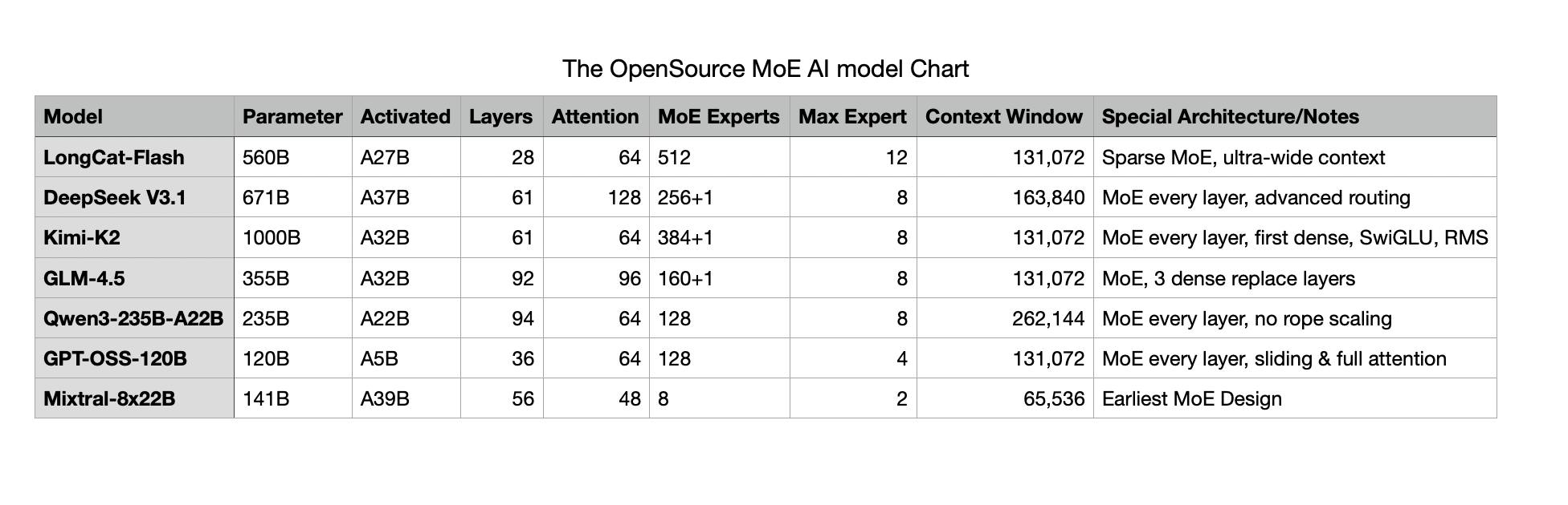 Jin Daily AI Trivia – China Dominates Open-Source MoE Models illustration
