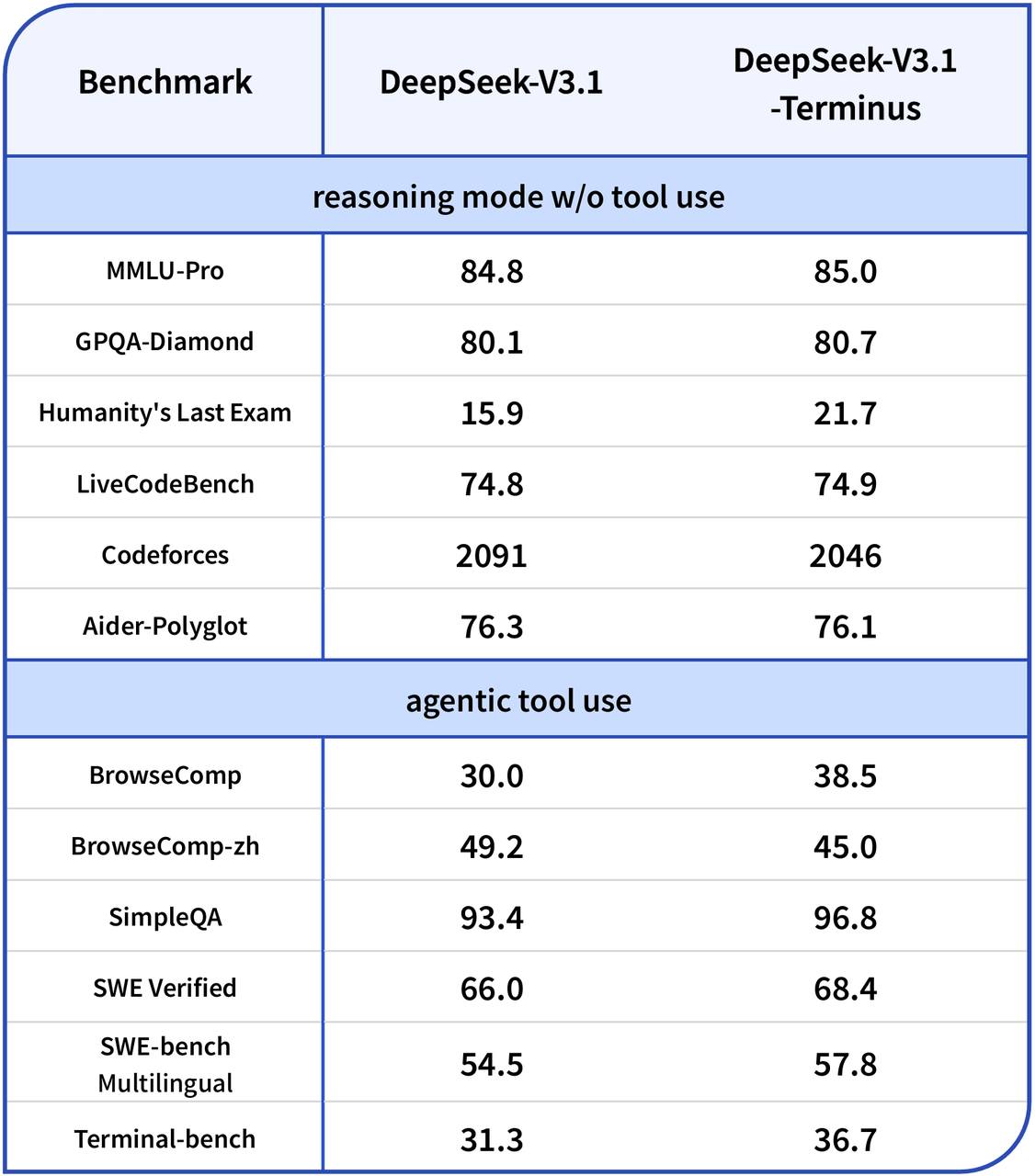 Jin Daily AI Trivia: DeepSeek-V3.1-Terminus is here β and V4 is dropping next month! π illustration