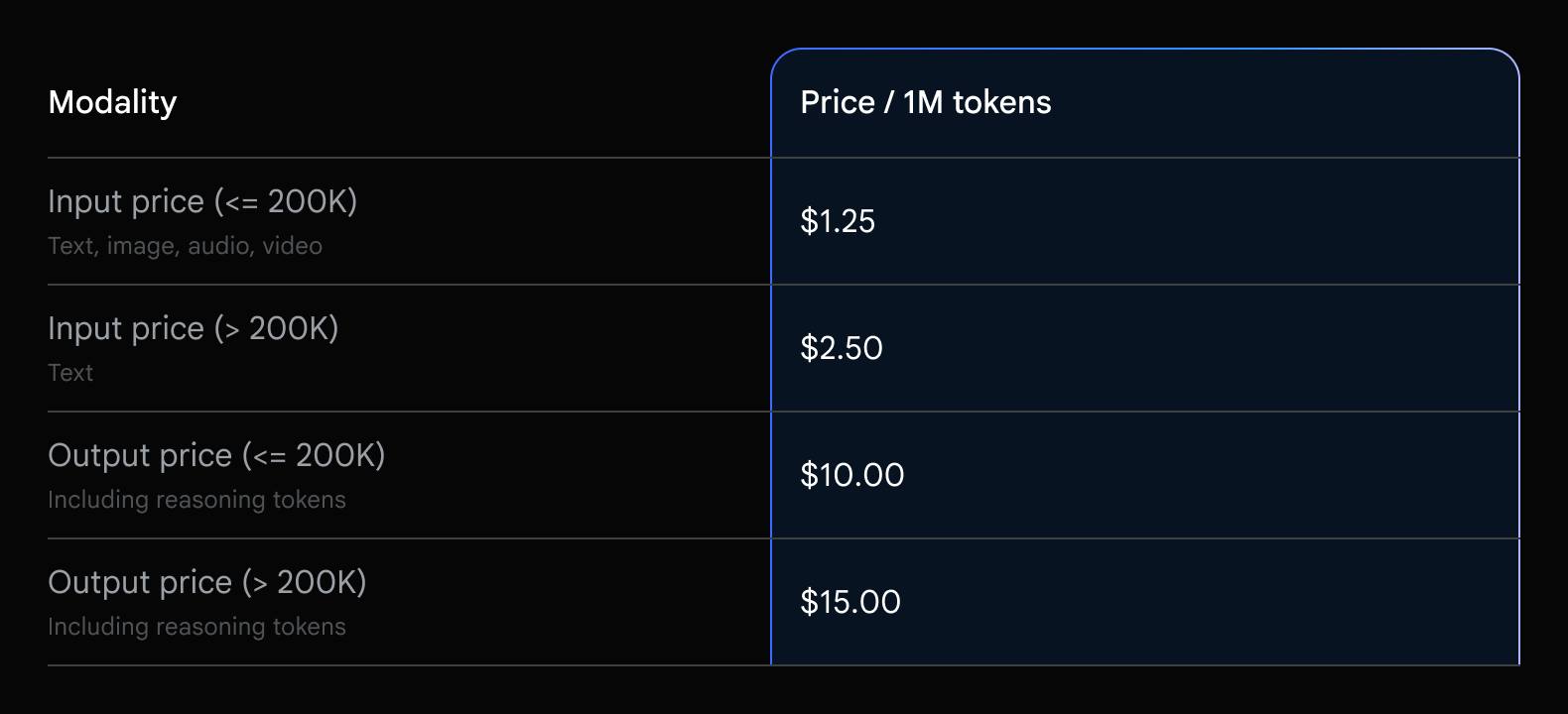 Jin Daily AI Trivia - DeepSeek-V3.2-Exp Dropped. Now everyone can run AI (SO CHEAP!!!) illustration