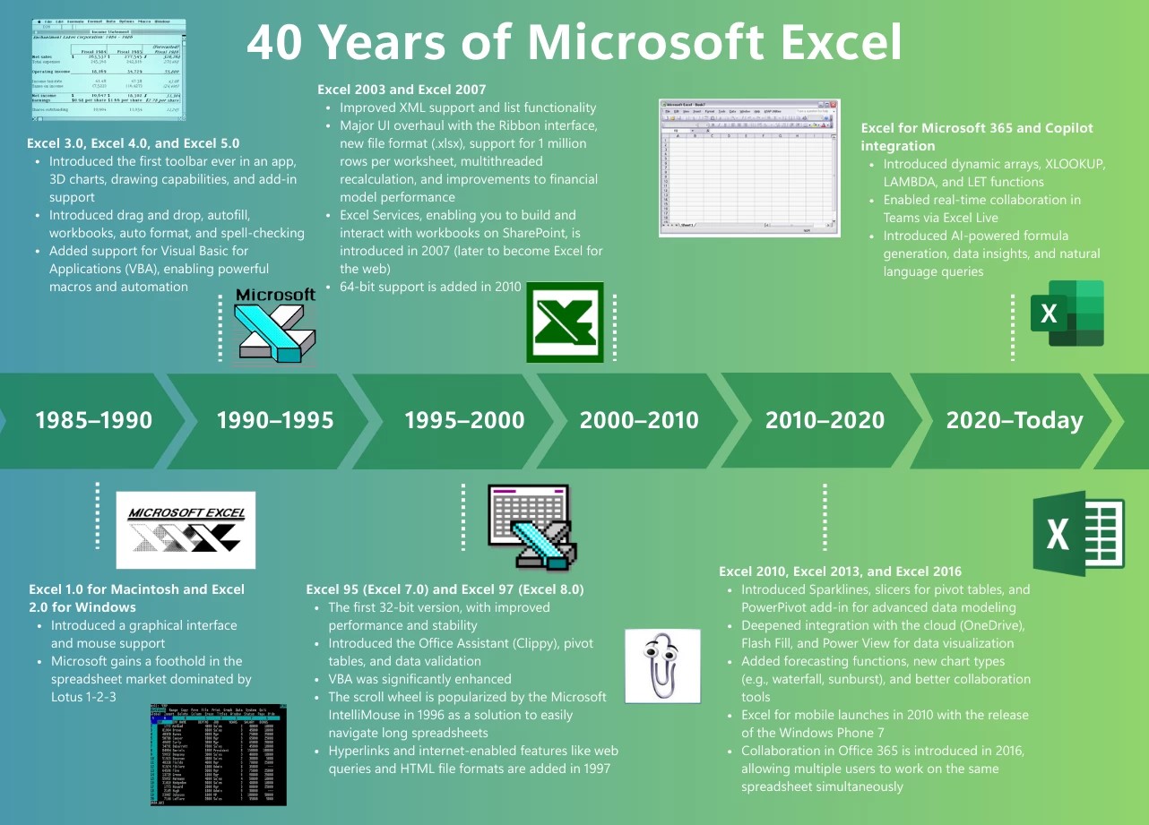Jin Daily Tech Trivia: Did you know Microsoft first built Excel for Mac users only? illustration