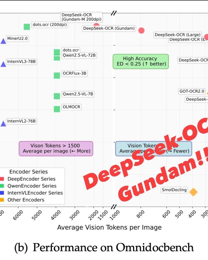 Jin Daily AI Trivia: DeepSeek-OCR and DeepEncoder Shock the AI World — Again!! illustration