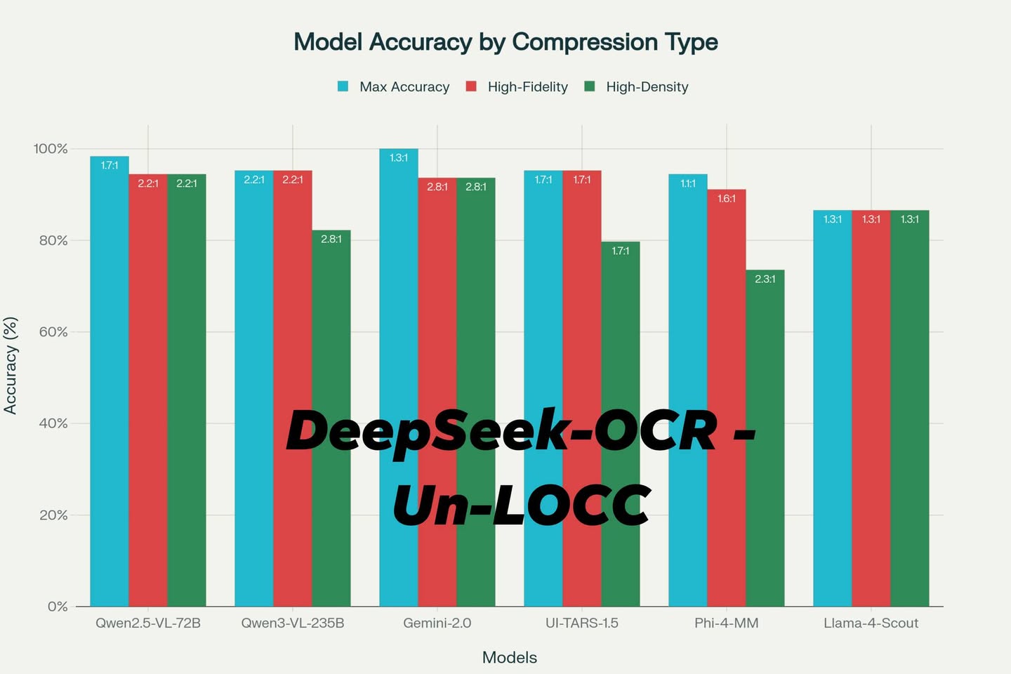 Jin Daily AI Trivia – Un-LOCC: Zip Your Context for Any Vision-Language Model (Inspired by DeepSeek-OCR!) illustration