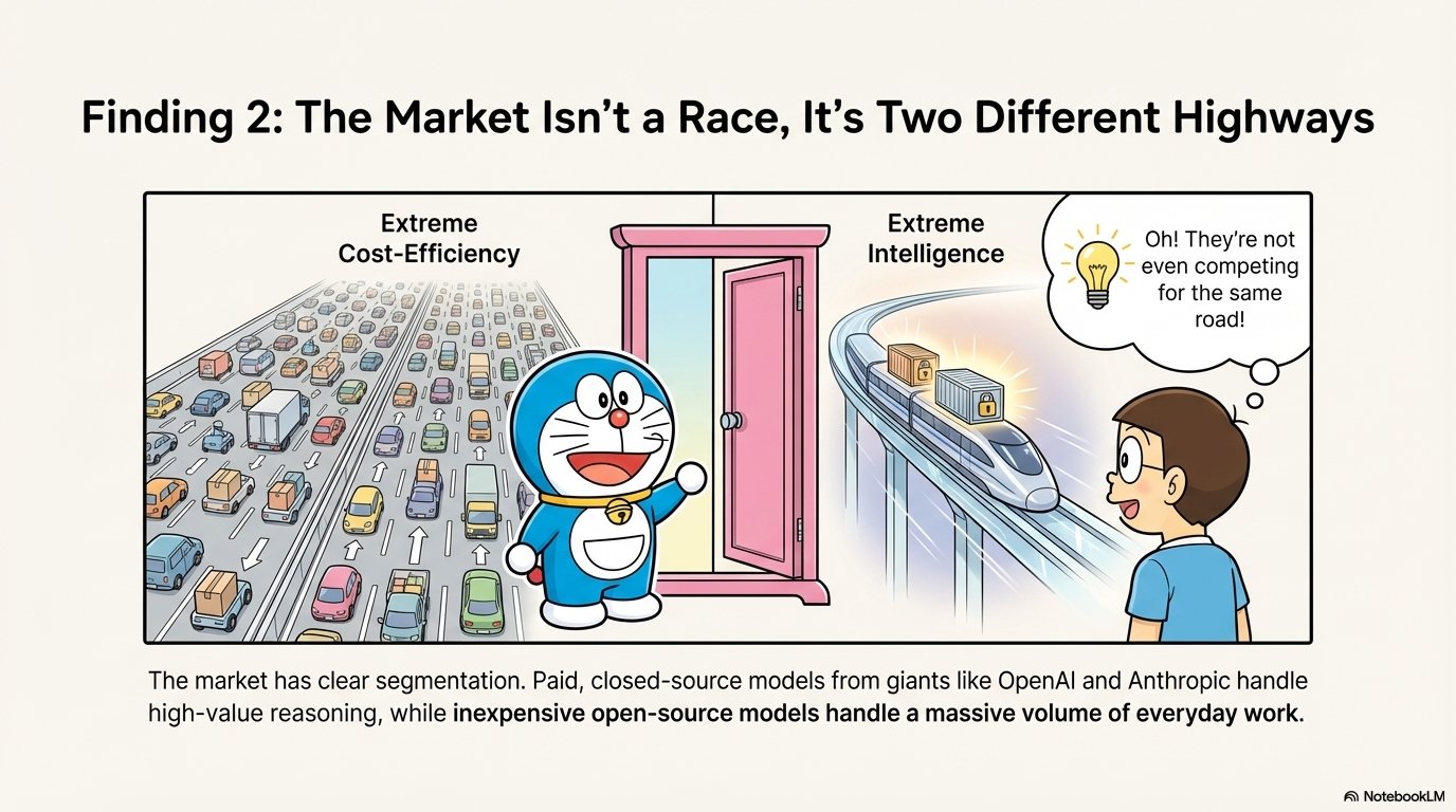 Jin Daily AI Trivia: OpenRouter 2025 Insight Summary illustration