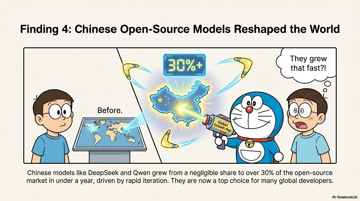 Jin Daily AI Trivia: OpenRouter 2025 Insight Summary illustration