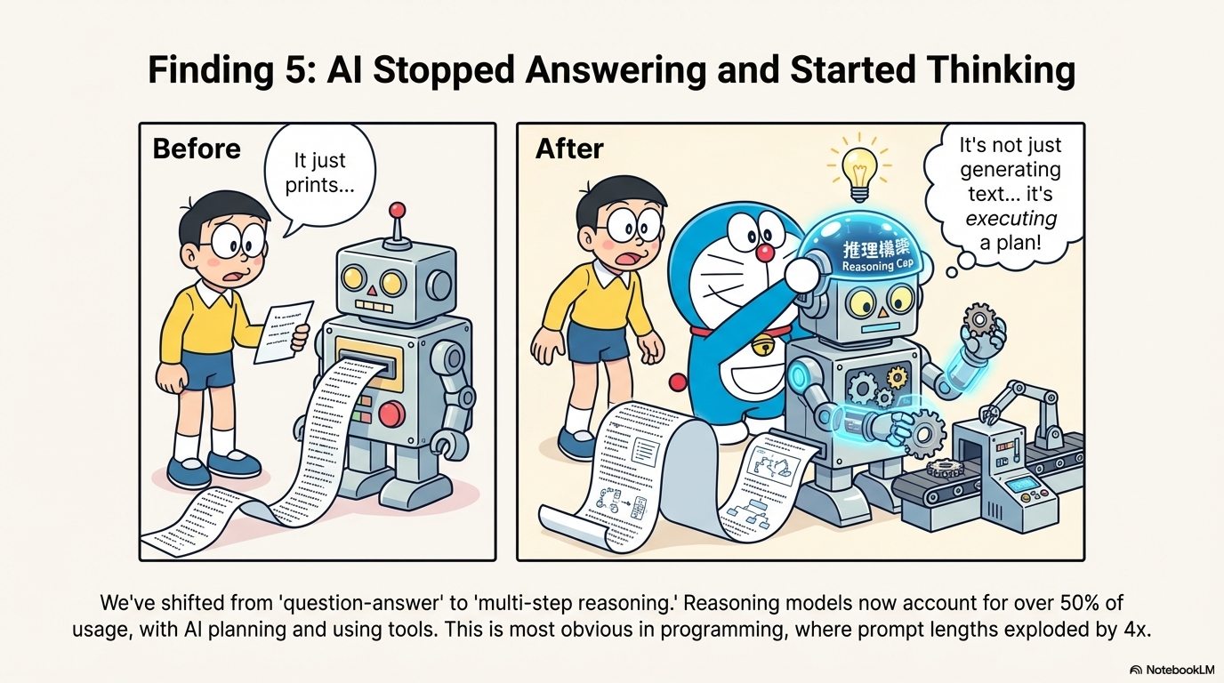 Jin Daily AI Trivia: OpenRouter 2025 Insight Summary illustration
