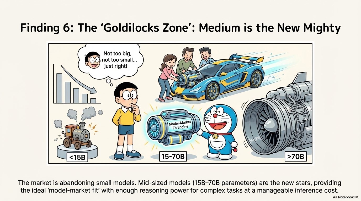 Jin Daily AI Trivia: OpenRouter 2025 Insight Summary illustration