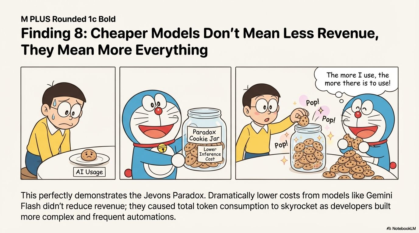 Jin Daily AI Trivia: OpenRouter 2025 Insight Summary illustration