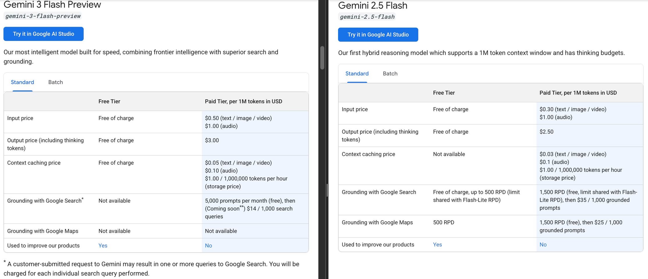 Jin Daily AI Trivia – What Google didn’t tell you about the super fast new Gemini-3-Flash? illustration