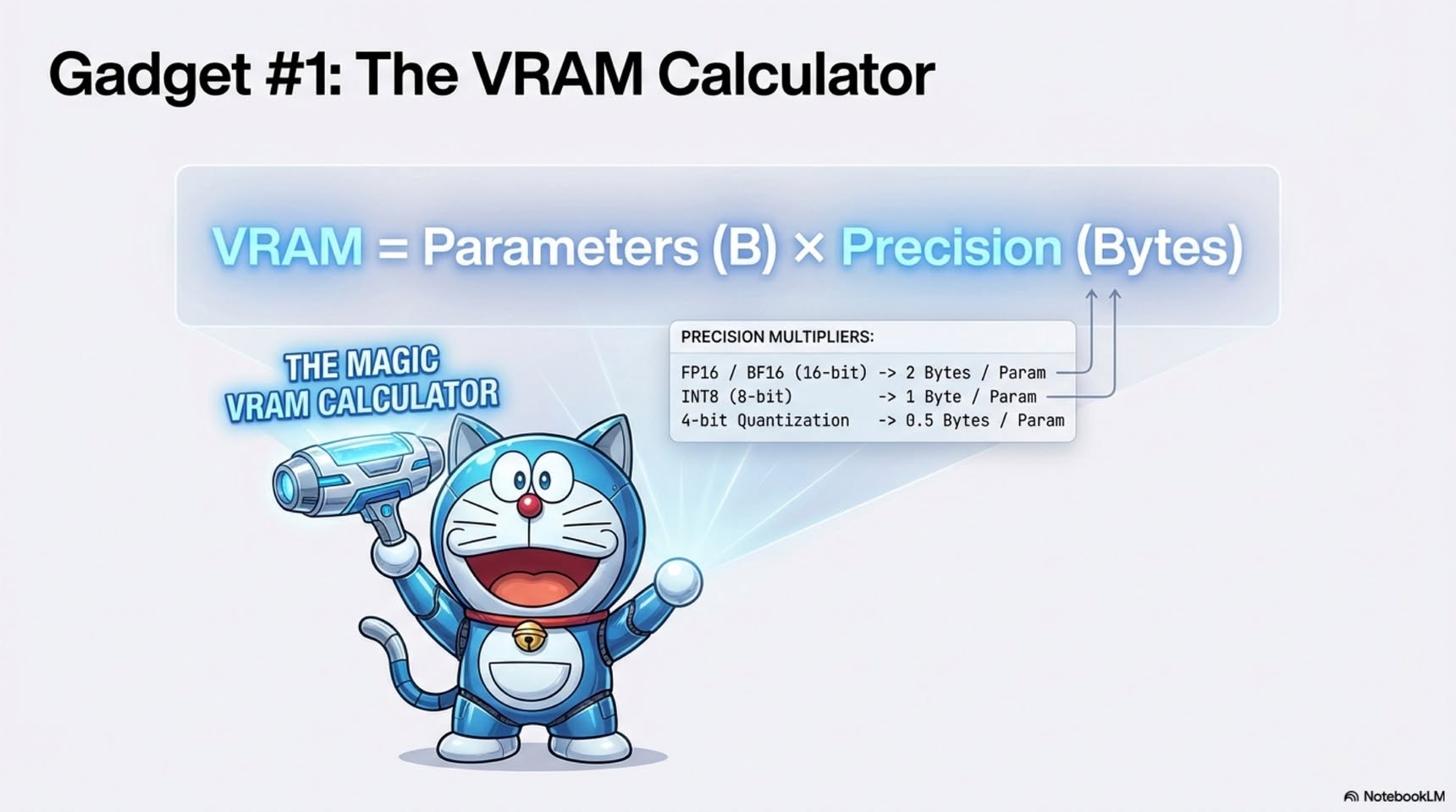 Jin Daily AI Trivia - LLM Model Memory Usage 101 illustration