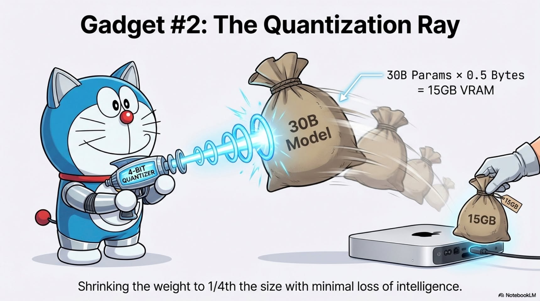 Jin Daily AI Trivia - LLM Model Memory Usage 101 illustration