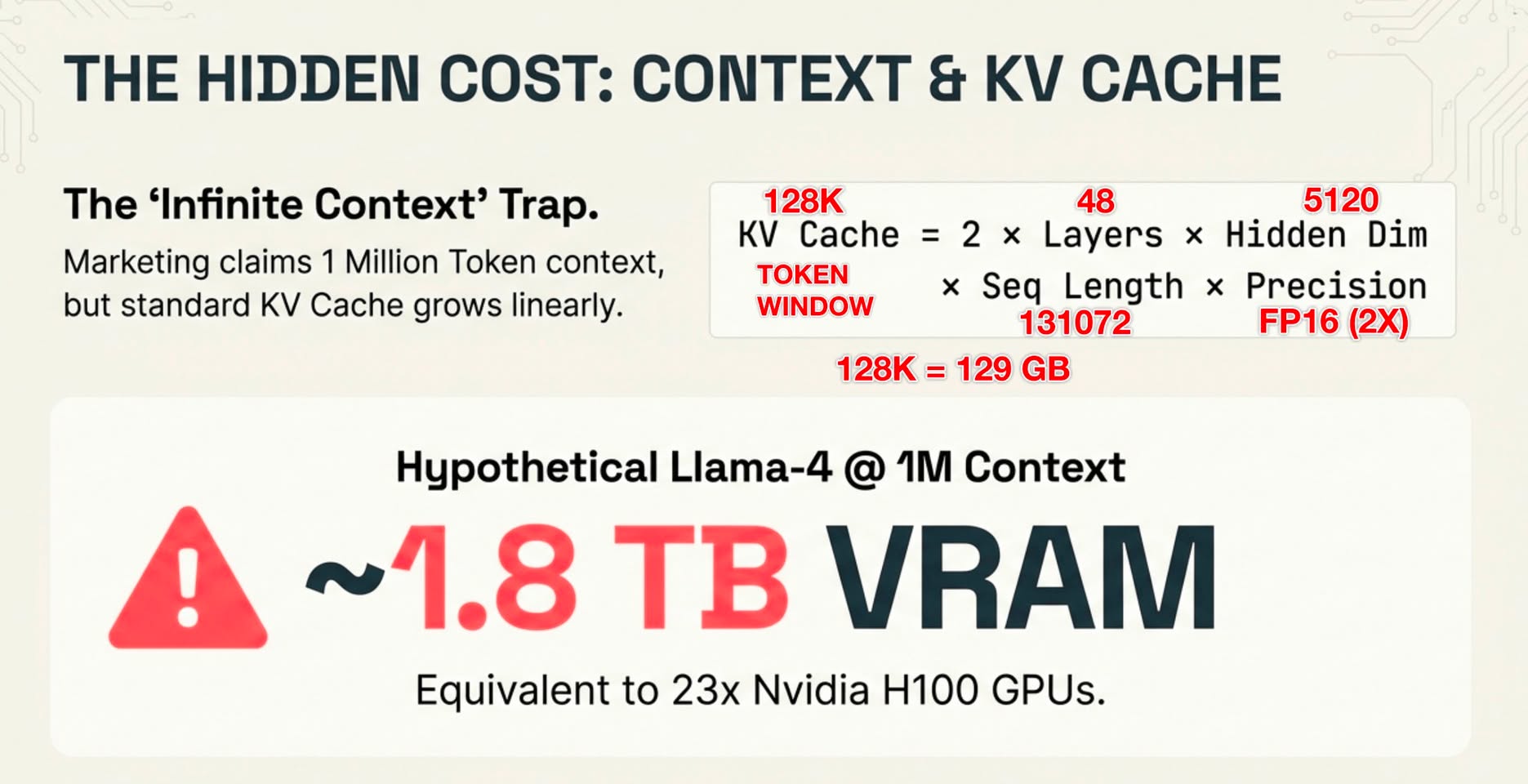 Jin Daily AI Trivia - LLM Model Memory Usage 101 illustration