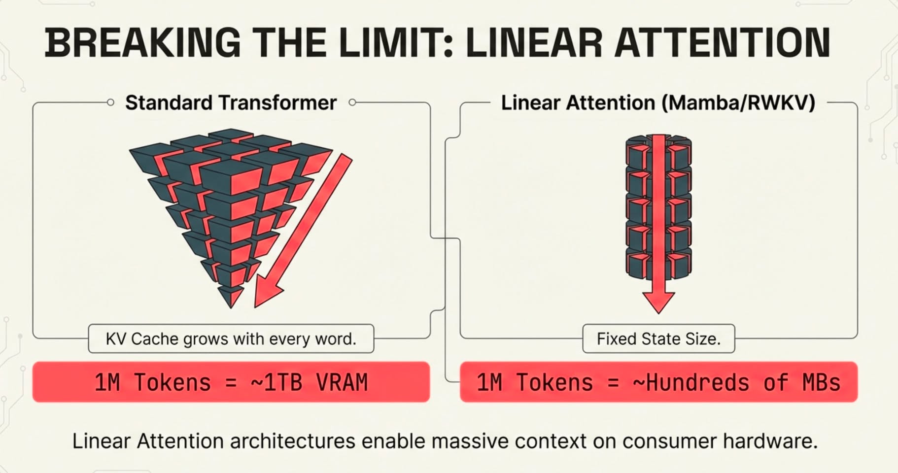 Jin Daily AI Trivia - LLM Model Memory Usage 101 illustration
