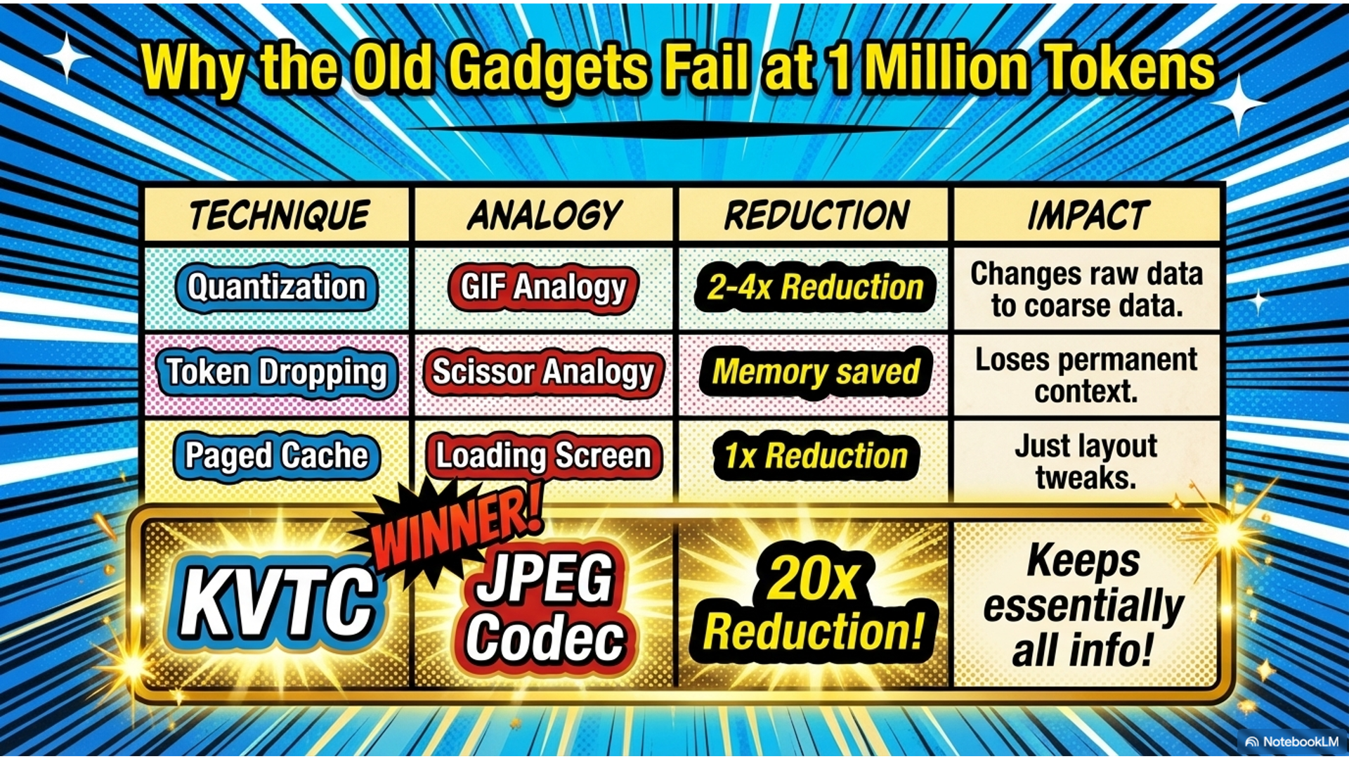 Jin Daily AI Trivia – 1M Context Window? NVIDIA Turns KV Cache into JPEG illustration