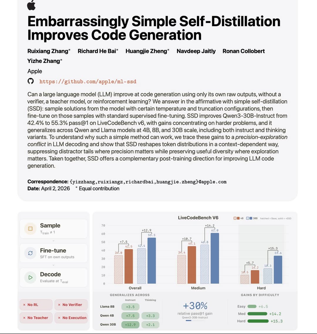 Jin Daily AI Trivia — Apple: "LLMs, just learn from your own crap" illustration