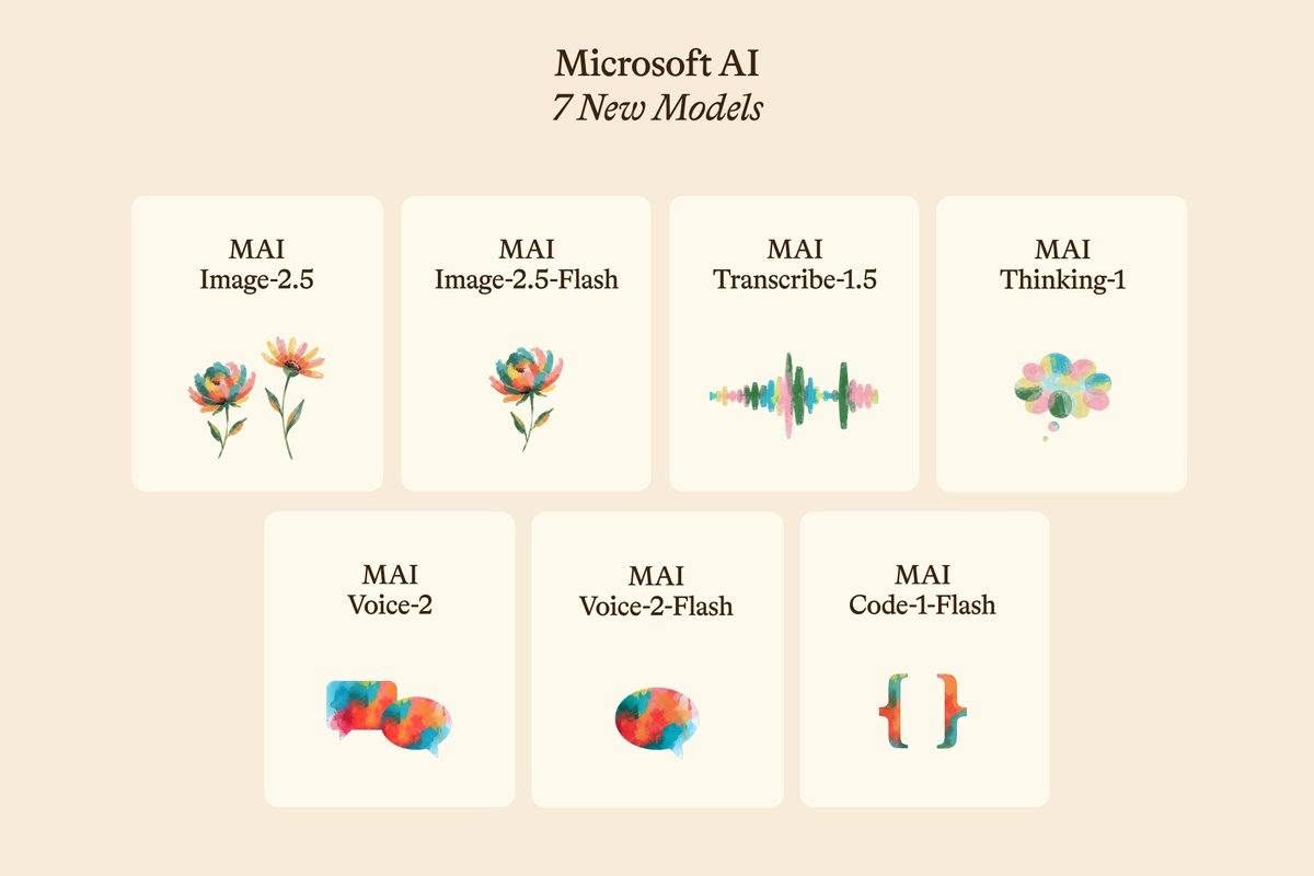 Jin Daily AI Trivia - Microsoft AI launched 7 new AI models illustration